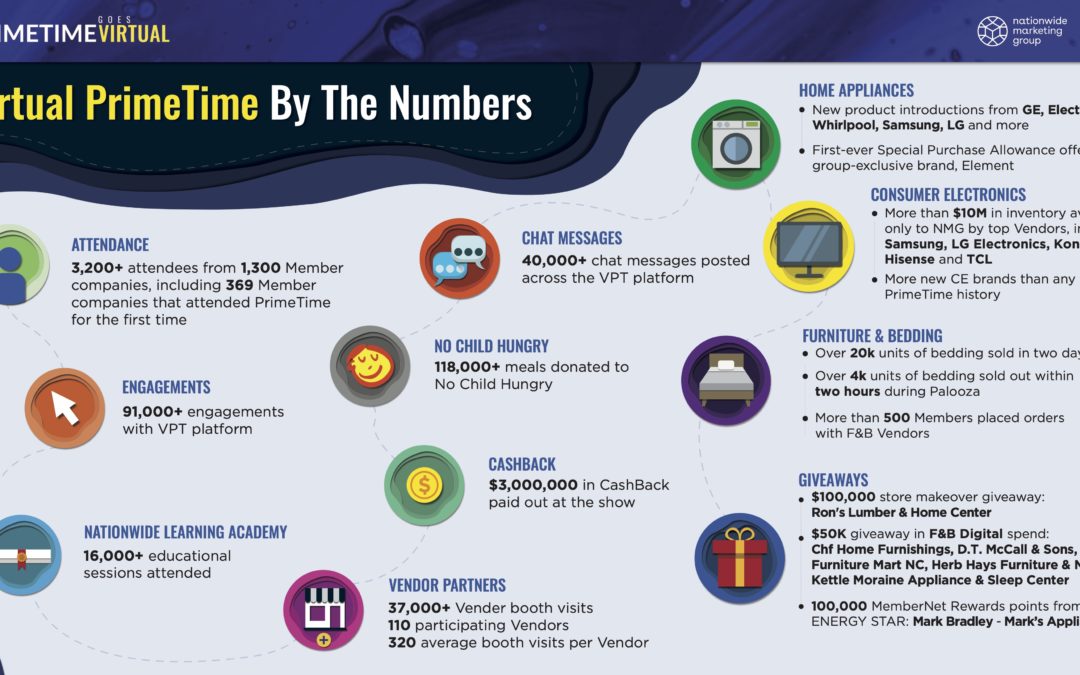 Infographic: Virtual PrimeTime By the Numbers