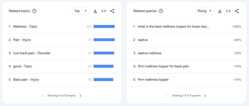 Screen shot of Google Trends related topics and queries