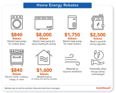 Home Energy Rebates chart